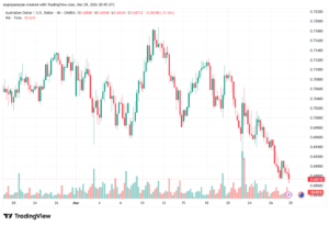 تحليل-AUDUSD-30-03-2026