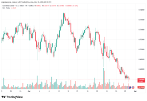 تحليل-AUDUSD-31-03-2026