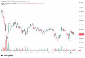 تحليل البتكوين دولار BTCUSD-02-03-2026