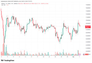 تحليل البتكوين دولار BTCUSD-03-03-2026