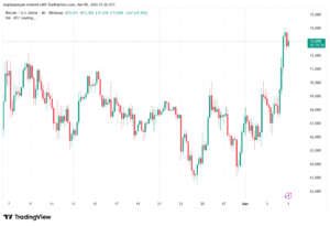 تحليل البتكوين دولار BTCUSD-05-03-2026