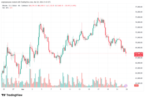 تحليل البتكوين دولار BTCUSD-23-03-2026