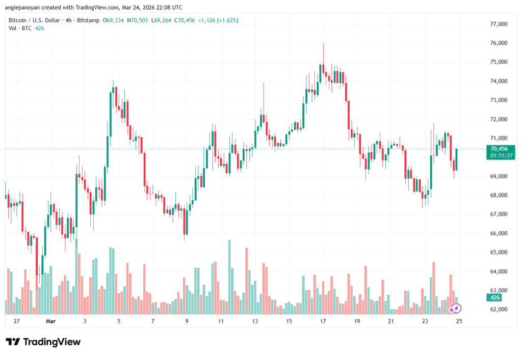 تحليل البتكوين دولار BTCUSD-25-03-2026