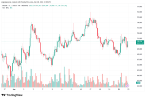 تحليل البتكوين دولار BTCUSD-25-03-2026