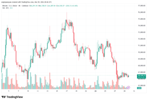 تحليل البتكوين دولار BTCUSD-30-03-2026