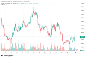 تحليل البتكوين دولار BTCUSD-01-04-2026