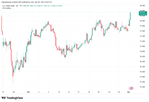 تحليل مؤشر الدولار الامريكي- Dollar Index (DXY)-02/03/2026
