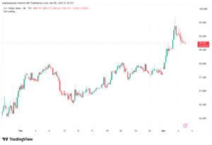 تحليل مؤشر الدولار الامريكي- Dollar Index (DXY)-05/03/2026