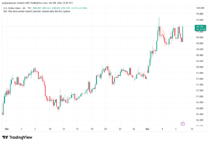 تحليل مؤشر الدولار الامريكي- Dollar Index (DXY)-09/03/2026
