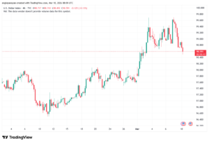 تحليل مؤشر الدولار الامريكي- Dollar Index (DXY)-10/03/2026