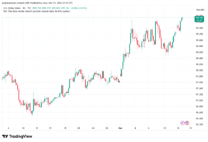 تحليل مؤشر الدولار الامريكي- Dollar Index (DXY)-13/03/2026