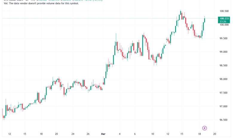 تحليل مؤشر الدولار الامريكي- Dollar Index (DXY)-19/03/2026