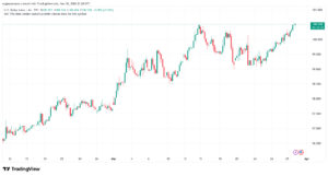 تحليل مؤشر الدولار الامريكي- Dollar Index (DXY)-31/03/2026