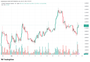 تحليل الاثيريوم 2026-03-24-ETHEREUM-ETH