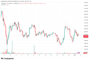 تحليل الاثيريوم 2026-03-02-ETHEREUM-ETH