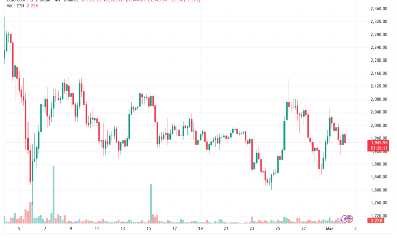 تحليل الاثيريوم 2026-03-02-ETHEREUM-ETH