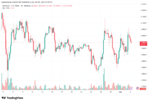 تحليل الاثيريوم 2026-03-03-ETHEREUM-ETH