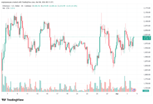 تحليل الاثيريوم 2026-03-04-ETHEREUM-ETH