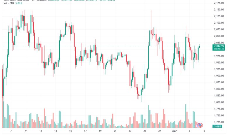 تحليل الاثيريوم 2026-03-04-ETHEREUM-ETH