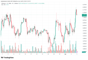 تحليل الاثيريوم 2026-03-05-ETHEREUM-ETH