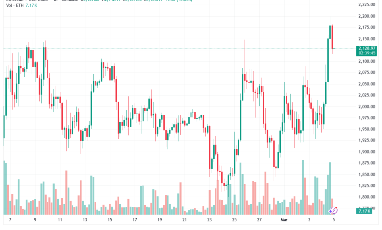 تحليل الاثيريوم 2026-03-05-ETHEREUM-ETH