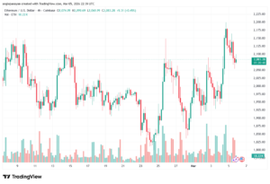 تحليل الاثيريوم 2026-03-06-ETHEREUM-ETH