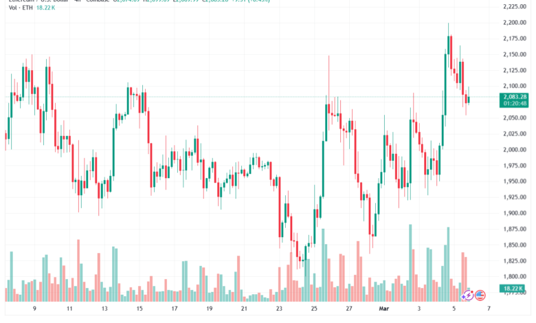 تحليل الاثيريوم 2026-03-06-ETHEREUM-ETH
