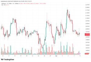 تحليل الاثيريوم 2026-03-09-ETHEREUM-ETH