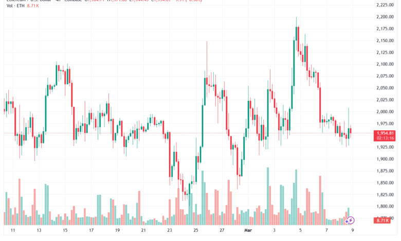 تحليل الاثيريوم 2026-03-09-ETHEREUM-ETH
