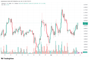 تحليل الاثيريوم 2026-03-10-ETHEREUM-ETH