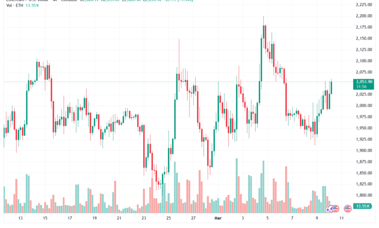 تحليل الاثيريوم 2026-03-10-ETHEREUM-ETH