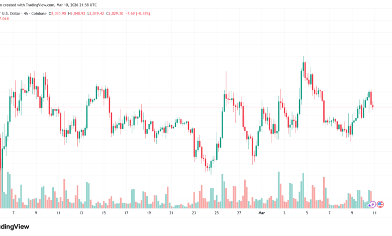 تحليل الاثيريوم 2026-03-11-ETHEREUM-ETH