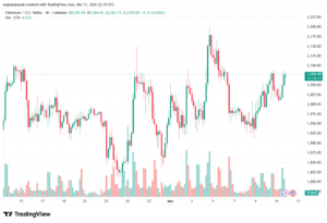 تحليل الاثيريوم 2026-03-12-ETHEREUM-ETH