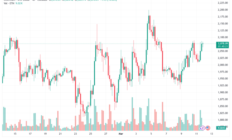 تحليل الاثيريوم 2026-03-12-ETHEREUM-ETH