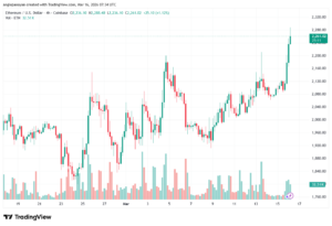 تحليل الاثيريوم 2026-03-16-ETHEREUM-ETH