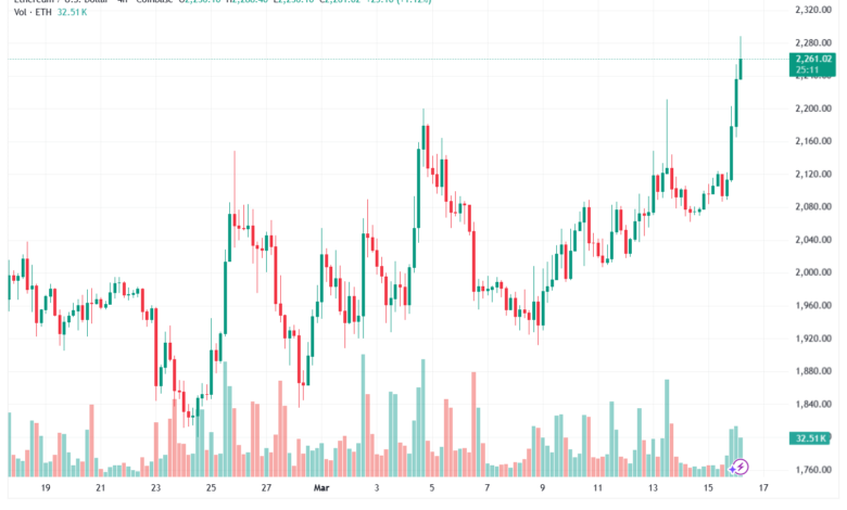 تحليل الاثيريوم 2026-03-16-ETHEREUM-ETH
