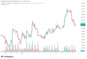 تحليل الاثيريوم 2026-03-20-ETHEREUM-ETH