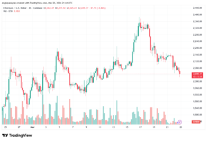 تحليل الاثيريوم 2026-03-23-ETHEREUM-ETH