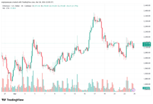 تحليل الاثيريوم 2026-03-25-ETHEREUM-ETH