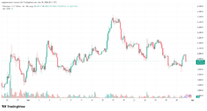 تحليل الاثيريوم 2026-03-31-ETHEREUM-ETH