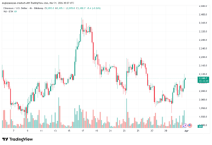 تحليل الاثيريوم 2026-04-01-ETHEREUM-ETH