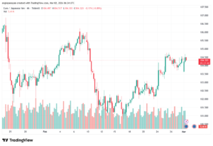 تحليل-EURJPY-02-03-2026