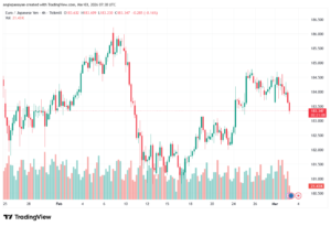 تحليل-EURJPY-03-03-2026