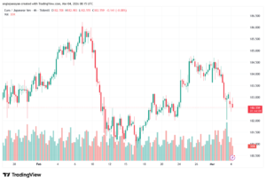 تحليل-EURJPY-04-03-2026