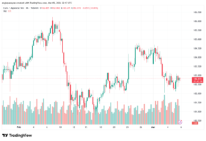 تحليل-EURJPY-06-03-2026