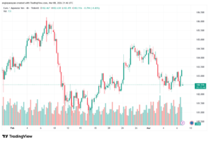 تحليل-EURJPY-09-03-2026