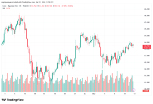 تحليل-EURJPY-12-03-2026