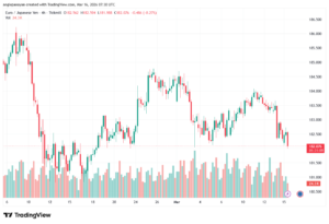 تحليل-EURJPY-16-03-2026