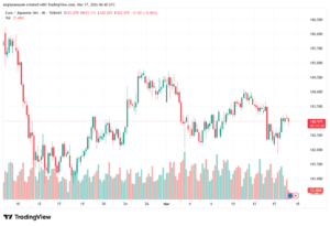 تحليل-EURJPY-17-03-2026