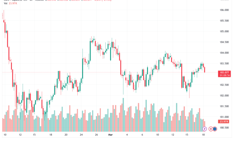 تحليل-EURJPY-18-03-2026